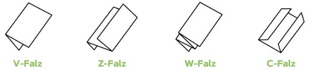 Es gibt verschiedene Falz-Arten von Papierhandtücher, V-Falz, Z-Falz, C-Falz, W-Falz