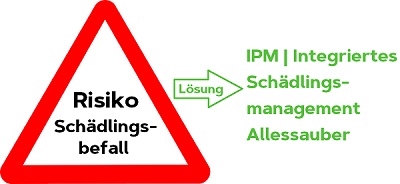 IPM integriertes Schädlingsmanagement Monitoring Analyse Schädlingsbekämpfung