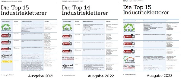 Industriekletterer Ranking Reinigung Aktuell 2021 2022 2023 Allessauber