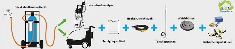 Photovoltaikanlagenreinigung Photovoltaikreinigung Photovoltaik reinigen Solaranlagenreinigung Solarreinigung Allessauber