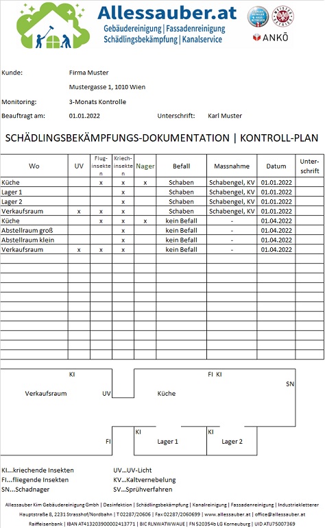 Schädlingsmonitoring Musterplan Vorlage Schädlingsmanagement Schädlingsvorsorge Dokumentation Schädlingsbekämpfung