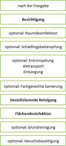Tatortreinigung Wien Tatort reinigen Tatortreiniger Leichenortreinigung Unfallortreinigung nach Suizid Reinigung