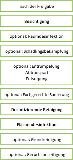 Tatortreinigung Wien Tatort reinigen Tatortreiniger Leichenortreinigung Unfallortreinigung nach Suizid Reinigung